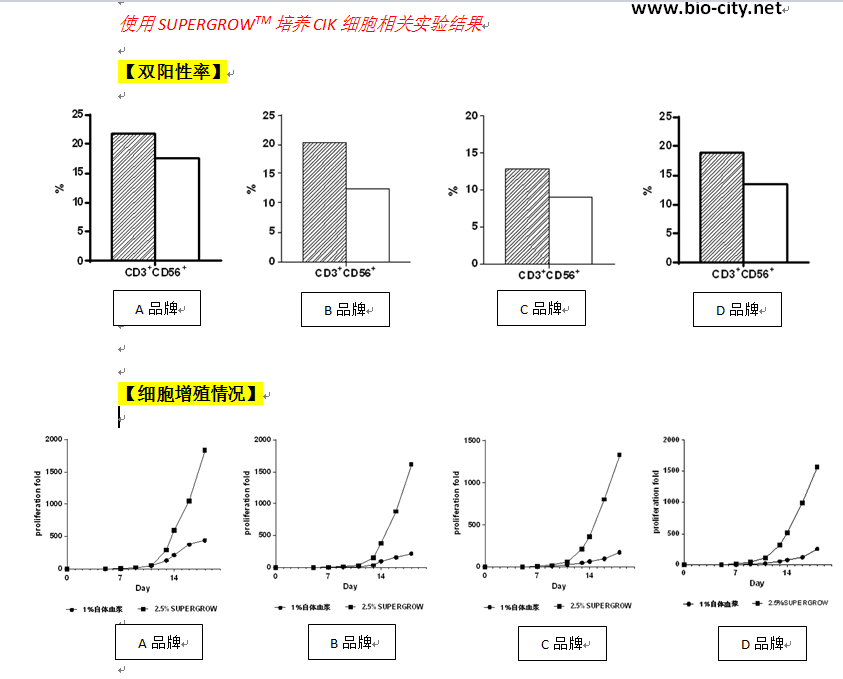 細(xì)胞培養(yǎng)添加物-1.jpg.png